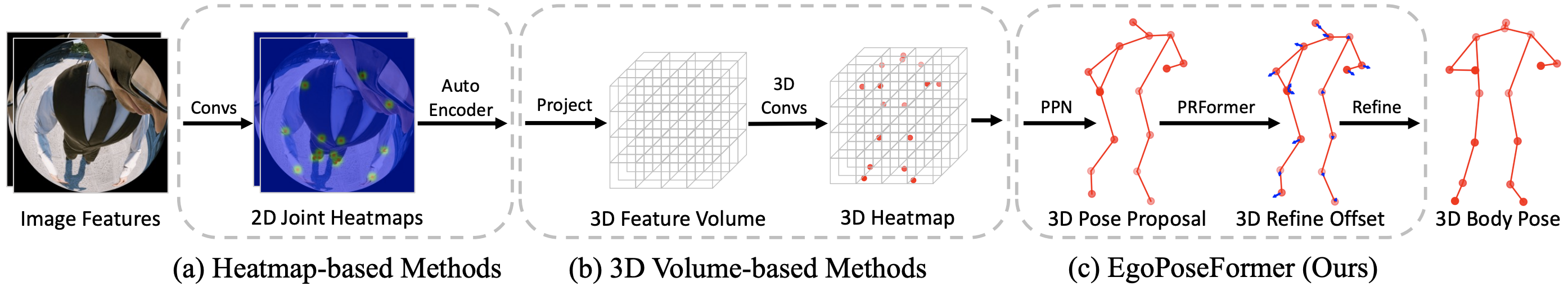 EgoPoseFormer placeholder