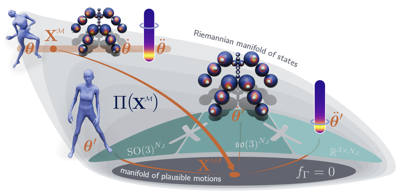 Geometric Neural Distance Fields placeholder