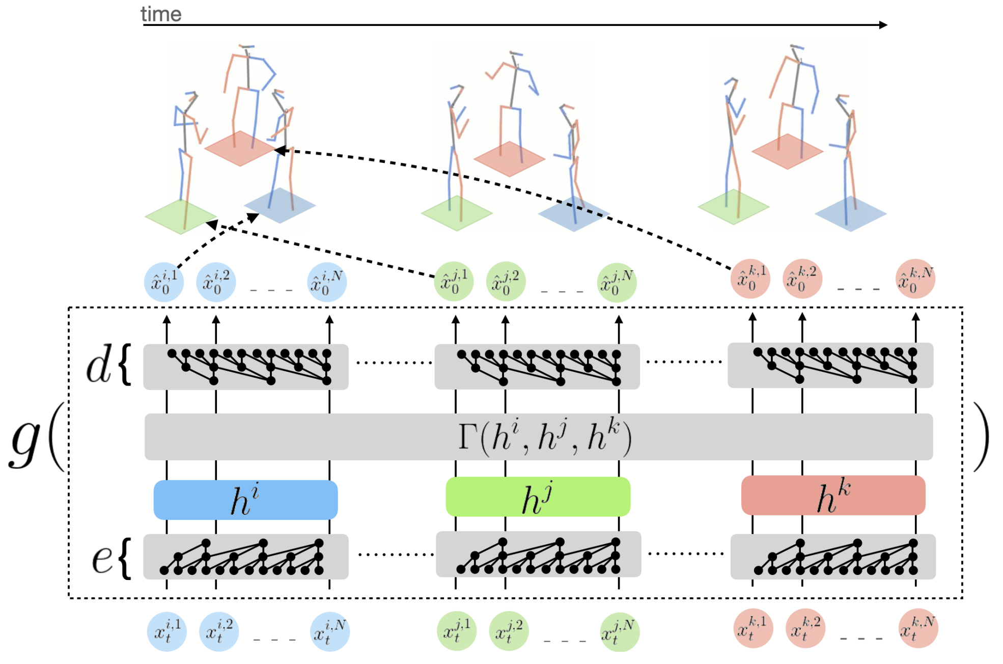 Social diffusion placeholder
