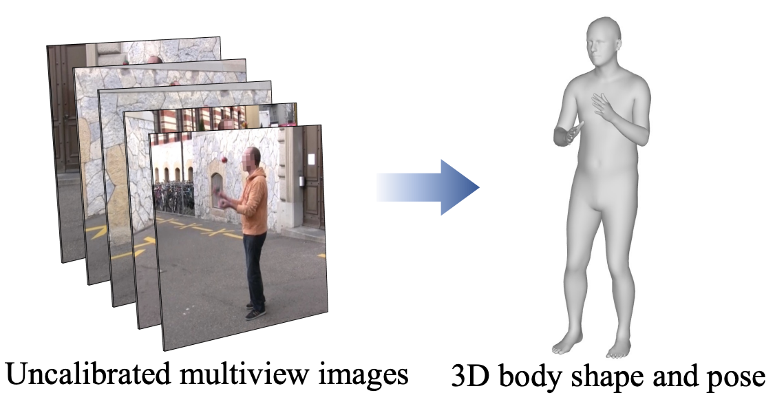 Multiview reconstruction placeholder